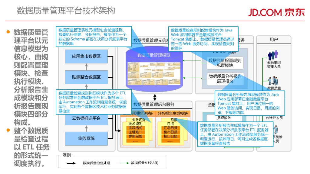 京东数据质量管理平台技术架构