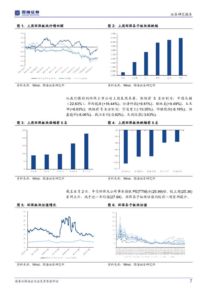国海证券：环保&专精特新周报：《2021中国生态环境状况公报》印发；关注国产替代与碳中和两条投资主线_第7页