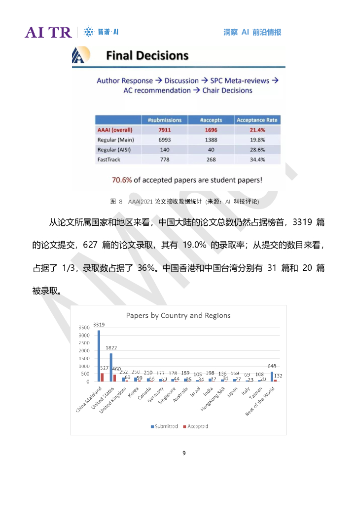 智谱AI：人工智能发展月报（2021年2月）_第9页