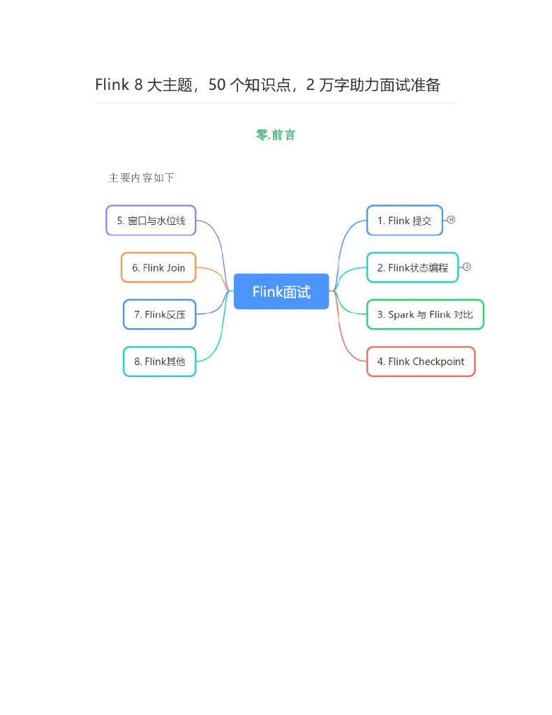 Flink八大主题面试准备
