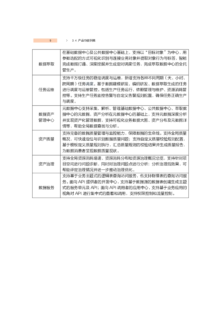 阿里云：Dataphin产品白皮书_第8页