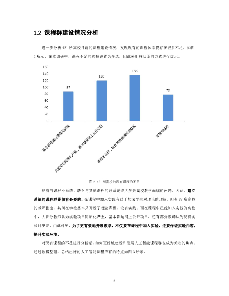 清华大学：人工智能深度学习课程高校调研报告_第10页