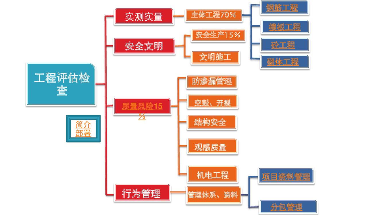 建筑工程第三方飞检迎检方案-179页