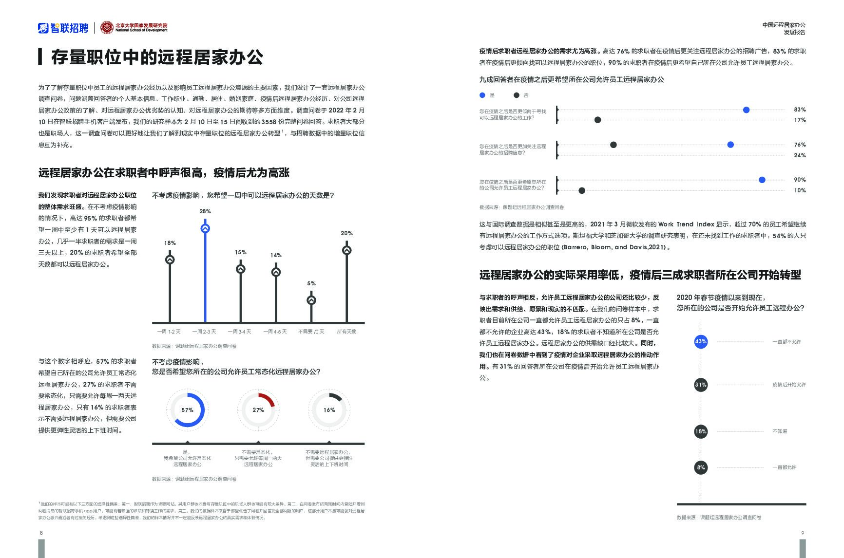 智联招聘：中国远程居家办公发展报告_第6页