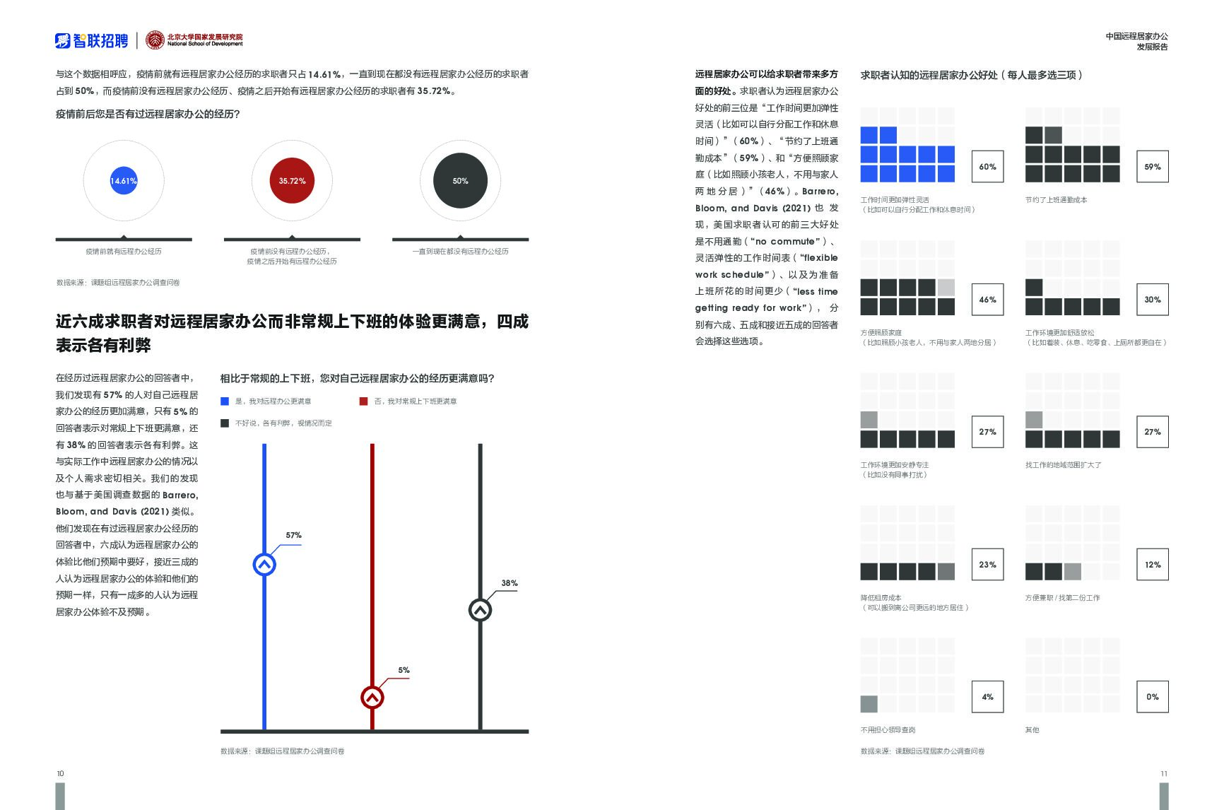 智联招聘：中国远程居家办公发展报告_第7页