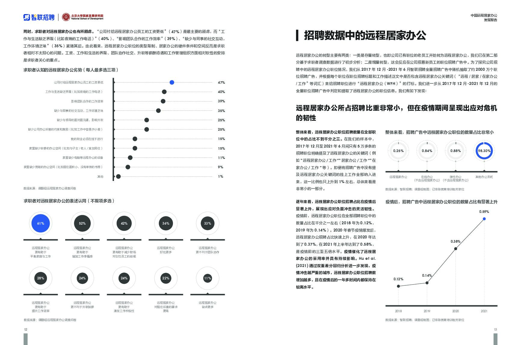 智联招聘：中国远程居家办公发展报告_第8页