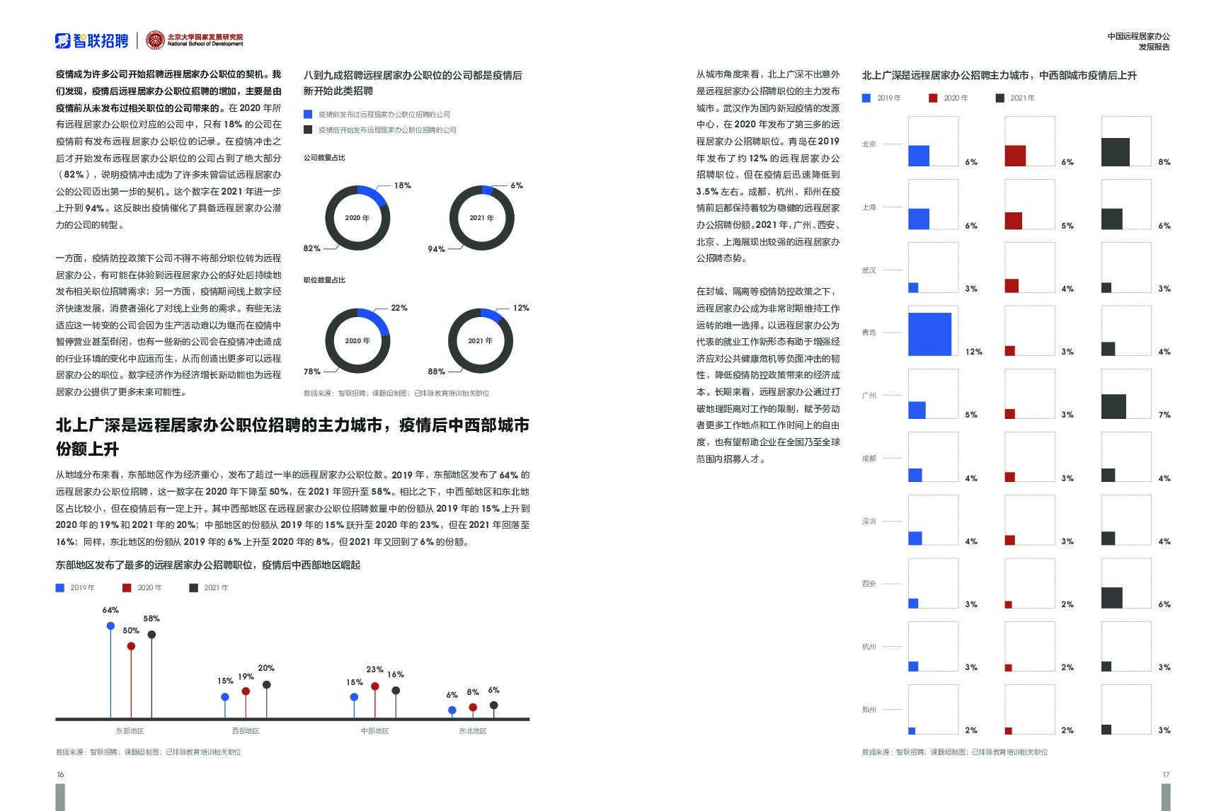 智联招聘：中国远程居家办公发展报告_第10页