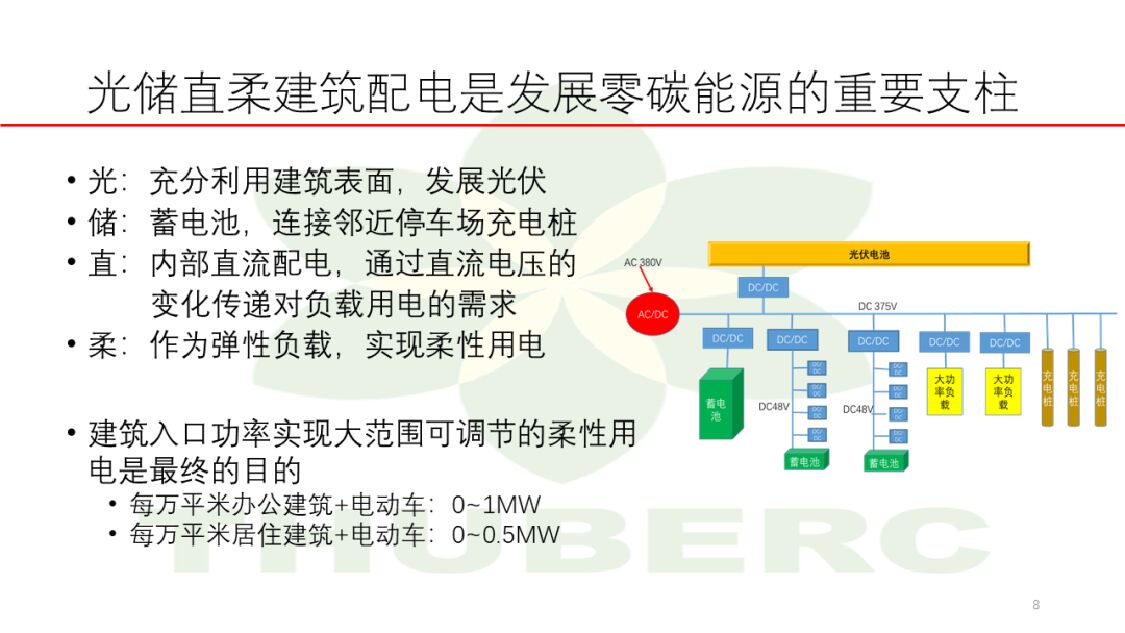 清华大学：我国建筑的碳达峰与碳中和_第8页