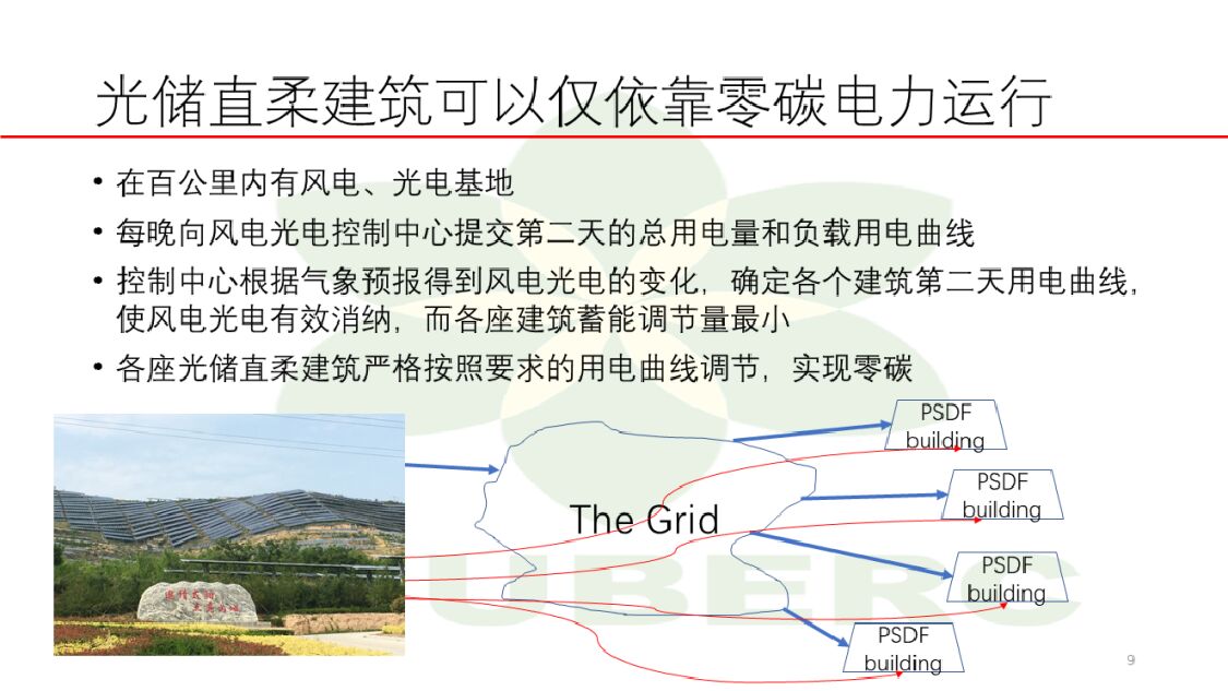 清华大学：我国建筑的碳达峰与碳中和_第9页