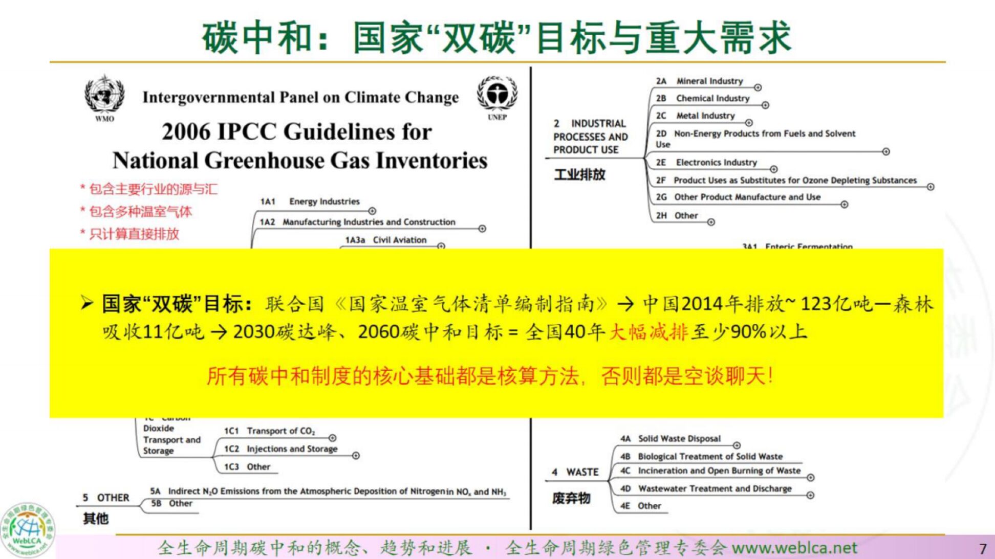 亿科环境：全生命周期碳中和：概念、趋势、进展_第6页