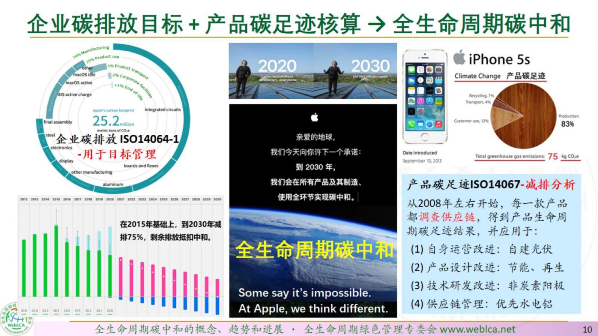 亿科环境：全生命周期碳中和：概念、趋势、进展_第9页