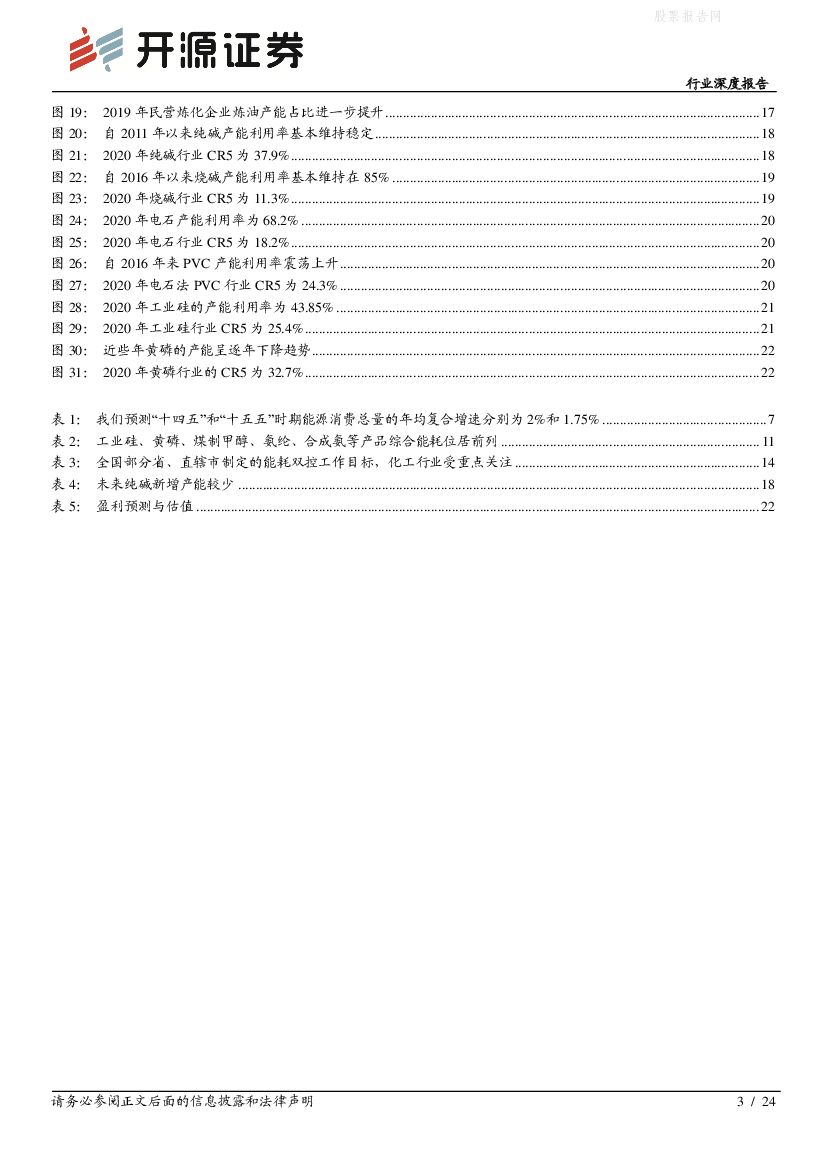 开源证券：“碳中和”化工篇之一：碳中和将推动化工行业供给侧改革，高耗能化工行业龙头或先受益_第3页