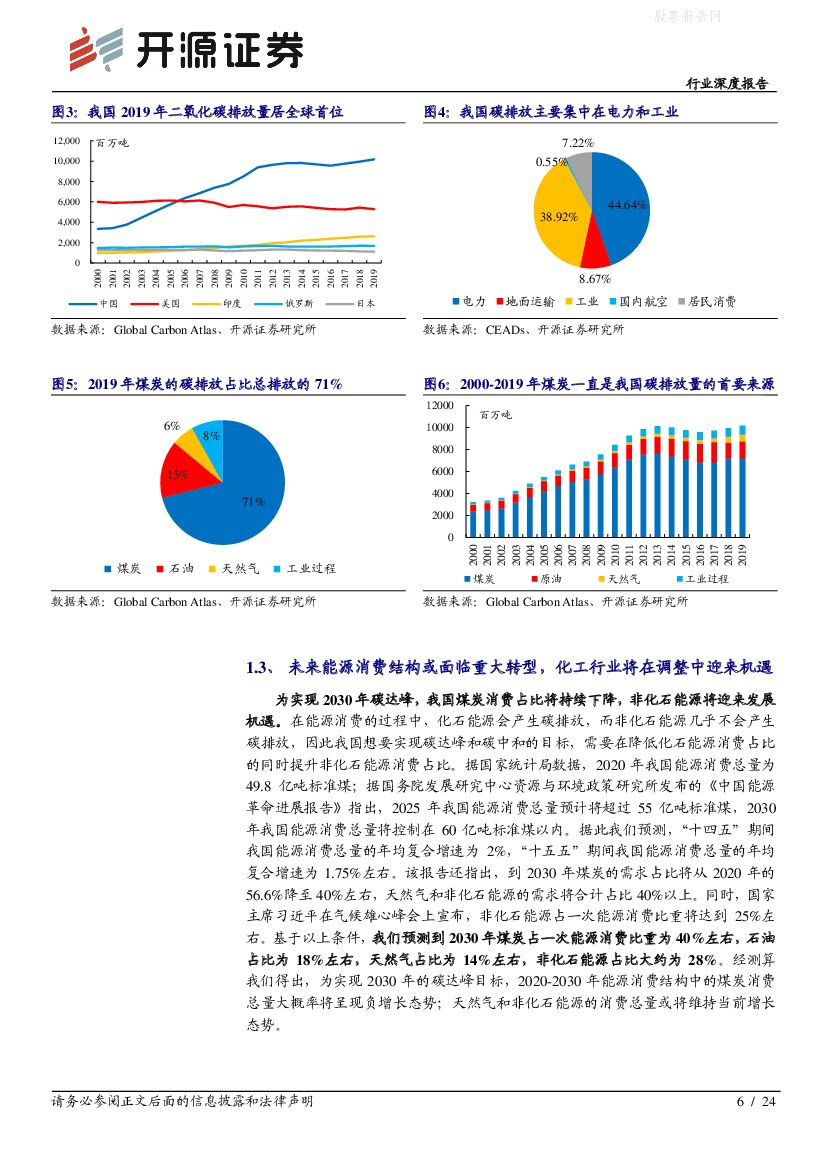 开源证券：“碳中和”化工篇之一：碳中和将推动化工行业供给侧改革，高耗能化工行业龙头或先受益_第6页