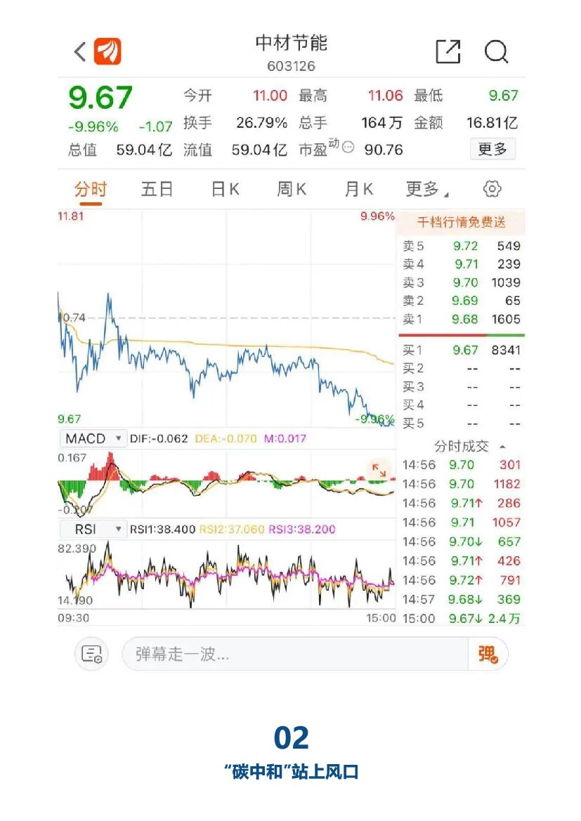 “碳中和”不是万金油！七连板公司频发风险提示_第5页