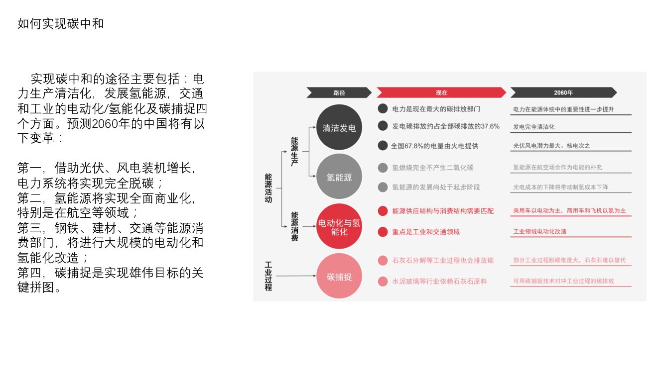 “碳中和”全景图及行业分析_第3页