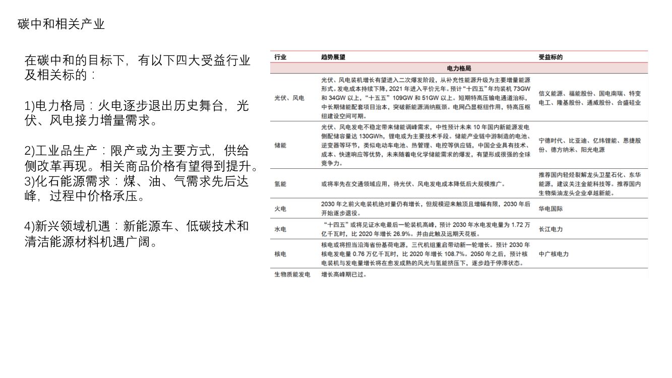 “碳中和”全景图及行业分析_第4页