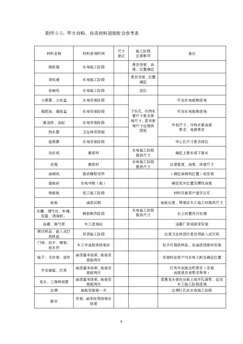 杭州市住宅装饰装修施工合同（示范文本）_第10页