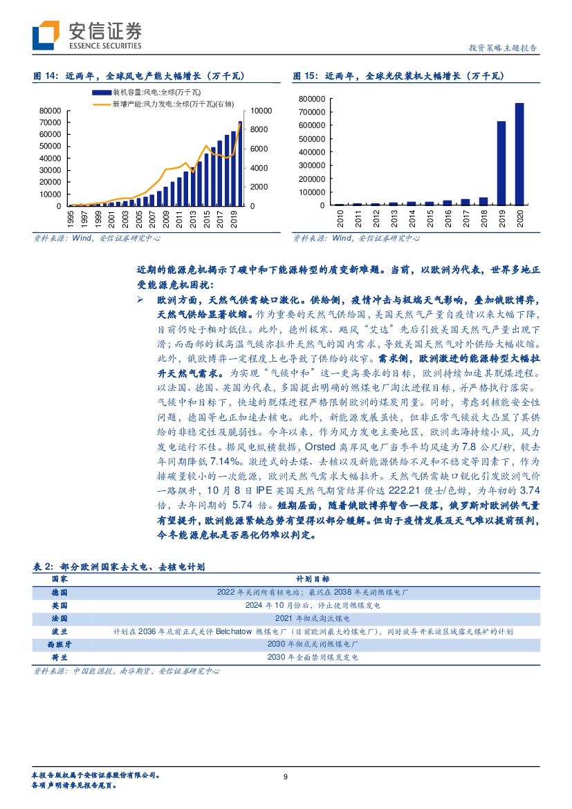 安信证券：碳中和系列：碳中和之“变”与“坚守”————碳中和系列报告（三）_第9页