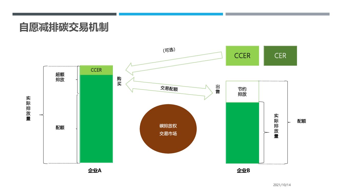 2021海尔衣联网碳中和-机遇与挑战_第6页