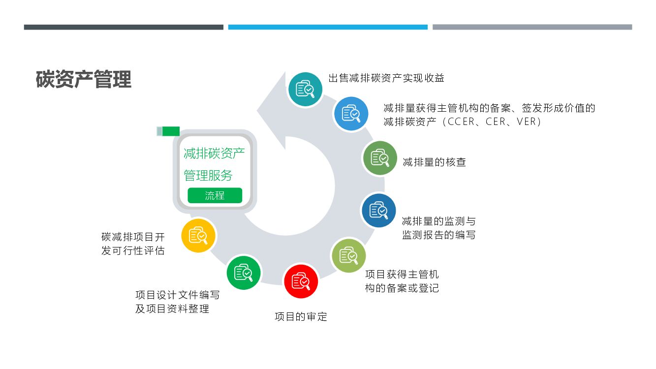 2021海尔衣联网碳中和-机遇与挑战_第7页