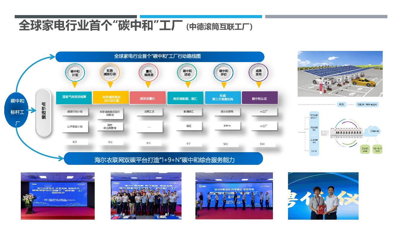 2021海尔衣联网碳中和-机遇与挑战_第9页