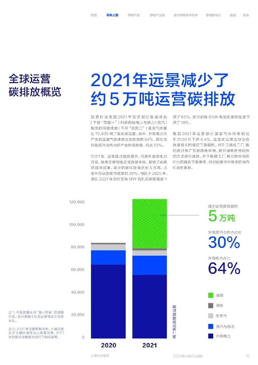 Envision远景：碳中和行动报告2022_第10页