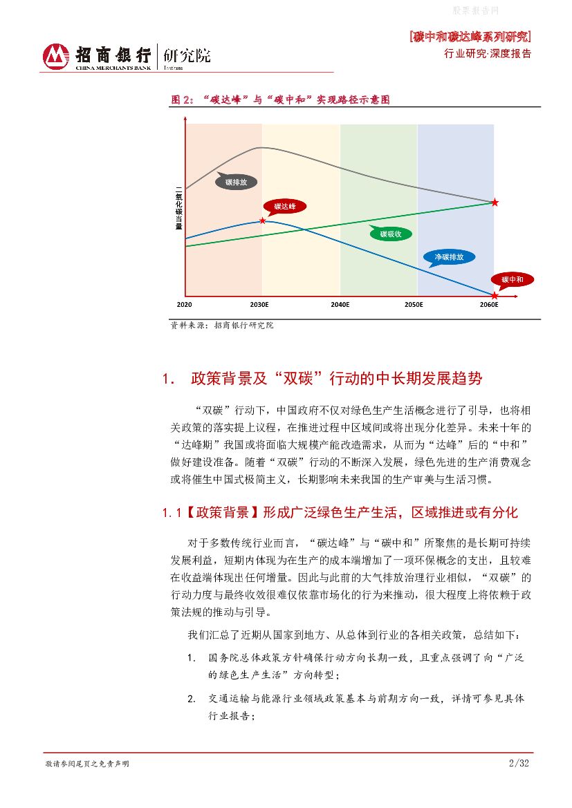 招商银行：碳中和碳达峰系列研究之总述篇——双碳下的“双新”趋势_第6页