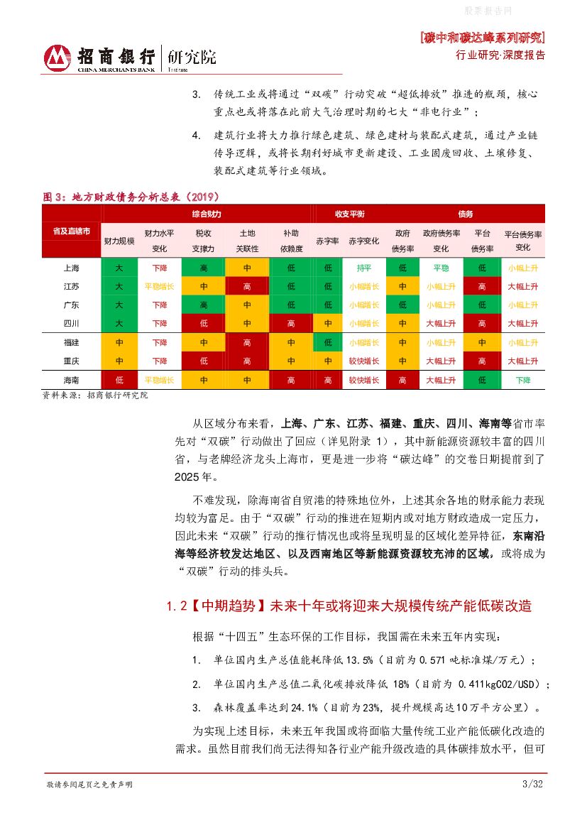 招商银行：碳中和碳达峰系列研究之总述篇——双碳下的“双新”趋势_第7页
