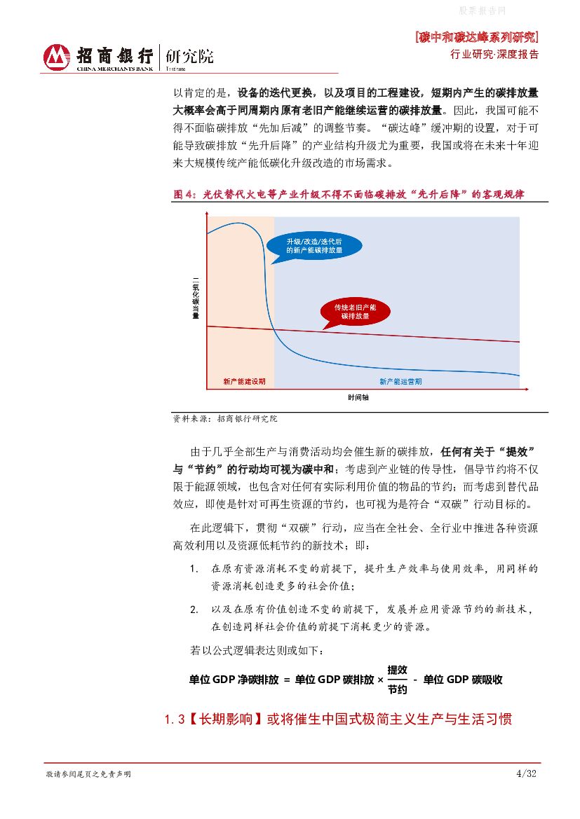 招商银行：碳中和碳达峰系列研究之总述篇——双碳下的“双新”趋势_第8页