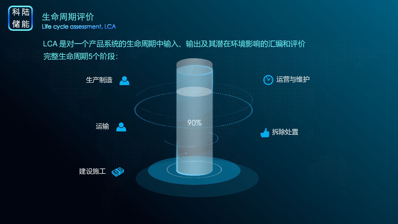 科陆储能技术研究院：储能在碳中和方面的规模法则_第7页