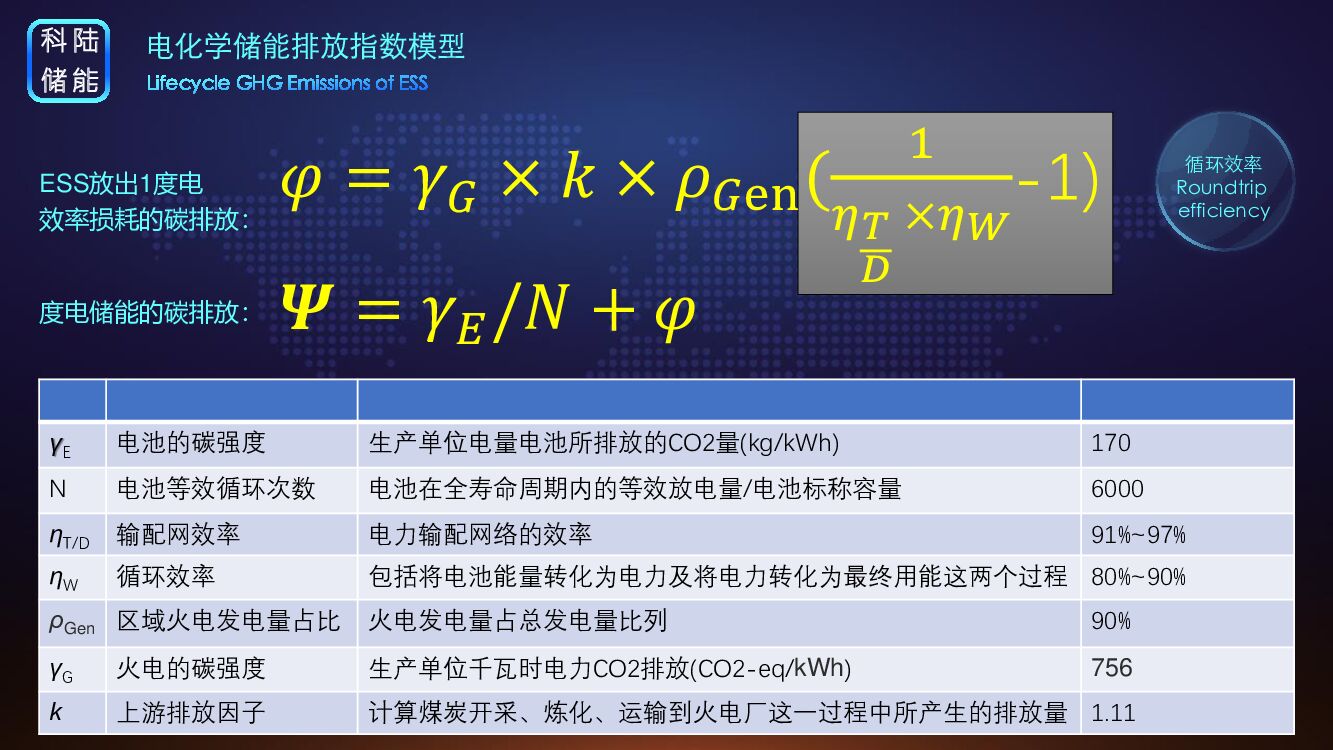 科陆储能技术研究院：储能在碳中和方面的规模法则_第10页