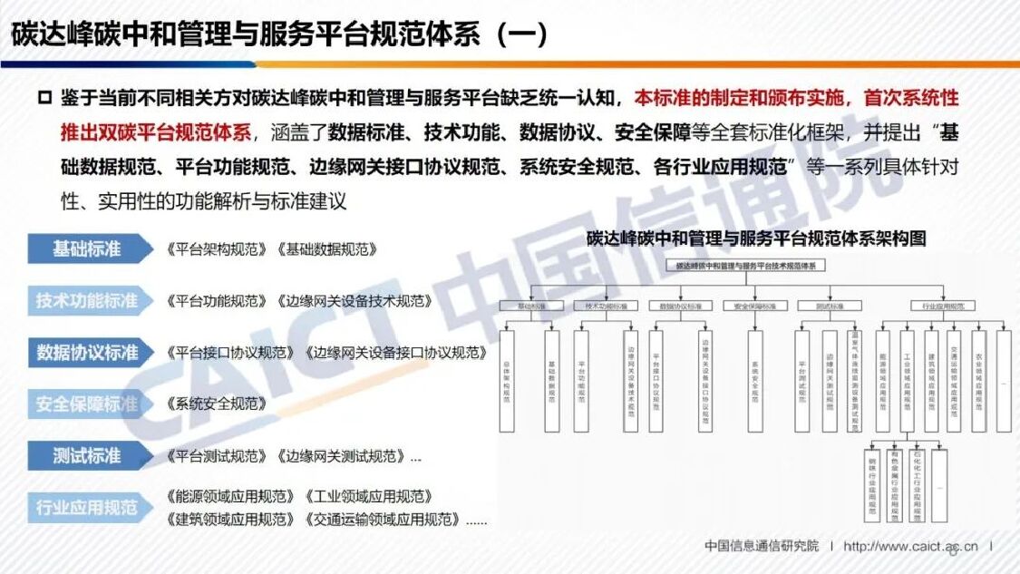 中国信通院：碳达峰碳中和管理与服务平台解析_第8页