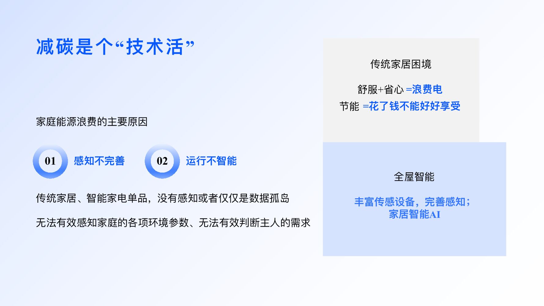 超级智慧家：碳中和目标下全屋智能如何实现节能减排_第6页