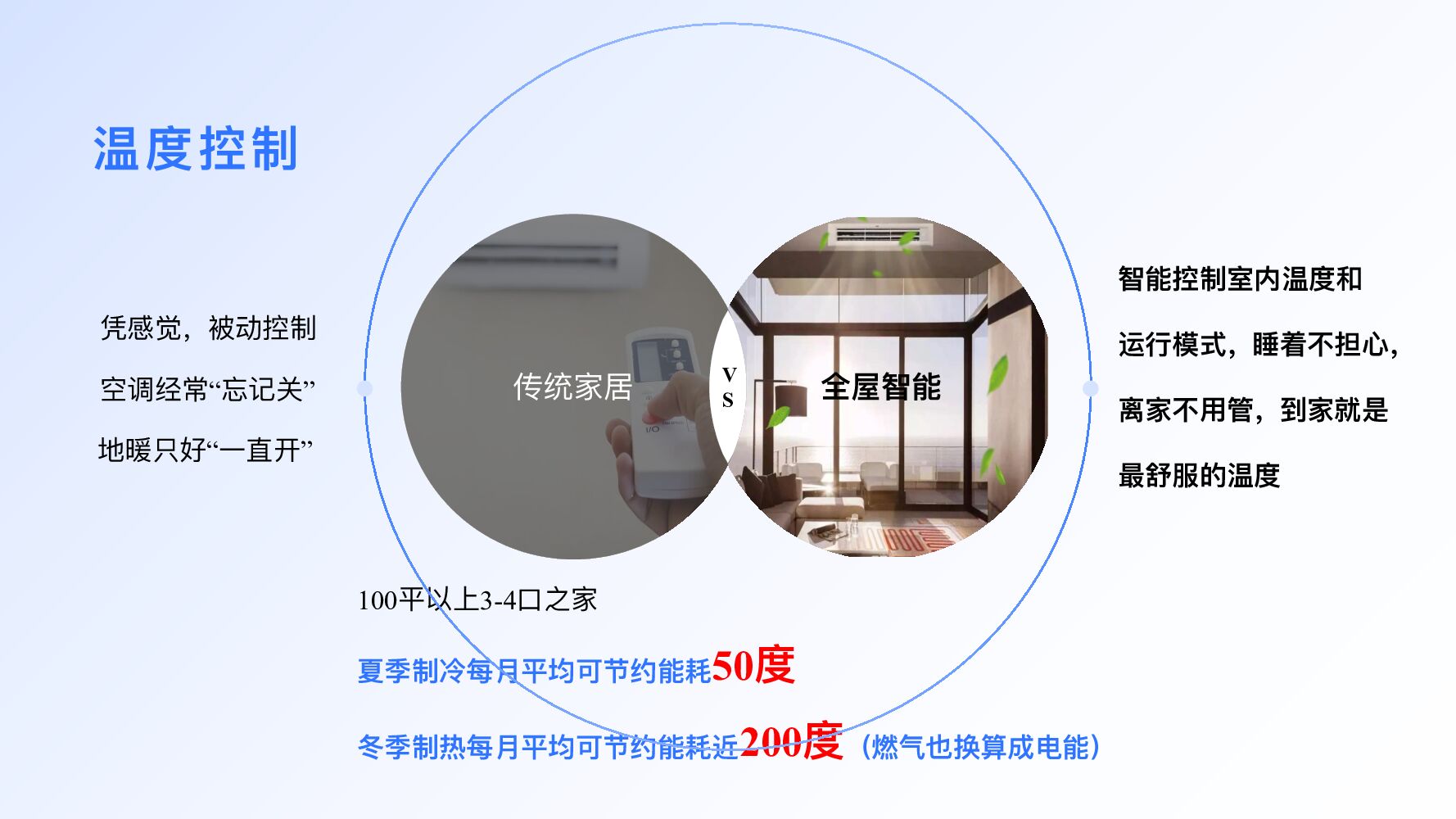 超级智慧家：碳中和目标下全屋智能如何实现节能减排_第8页