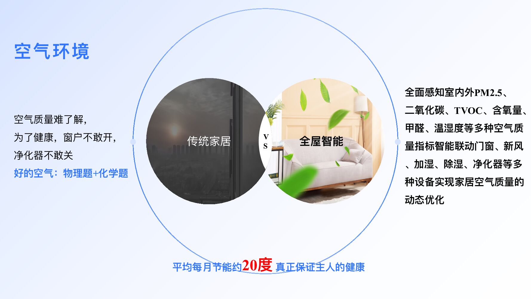 超级智慧家：碳中和目标下全屋智能如何实现节能减排_第9页