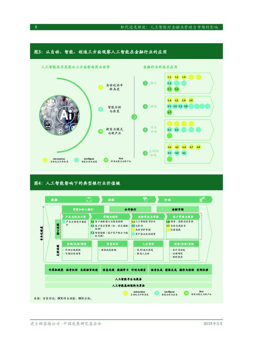 波士顿咨询：取代还是解放：人工智能对金融业劳动力市场的影响_第10页