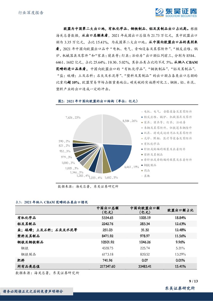 东吴证券：环保行业深度报告·碳中和系列研究29：欧盟碳关税议会投票通过，关注清洁能源&再生资源价值_第9页