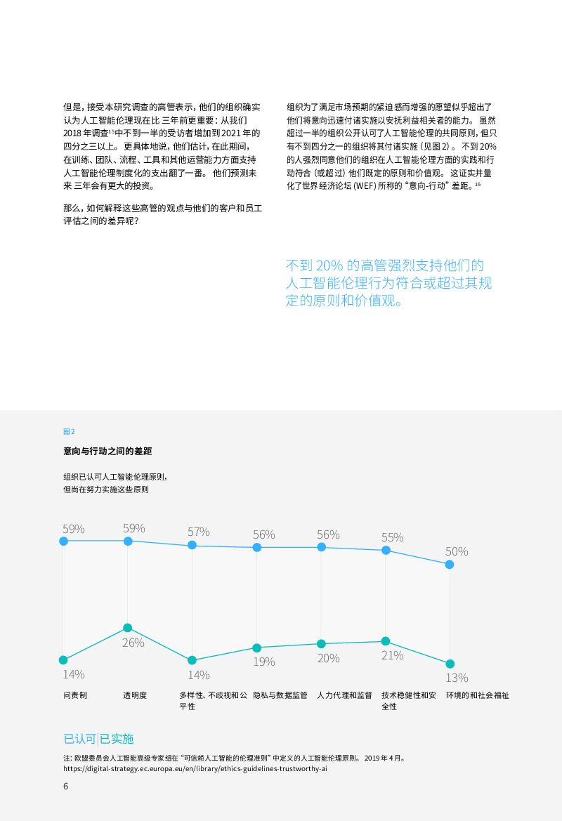 IBM：AI伦理道德方略：助力企业建立值得信赖的人工智能文化_第8页