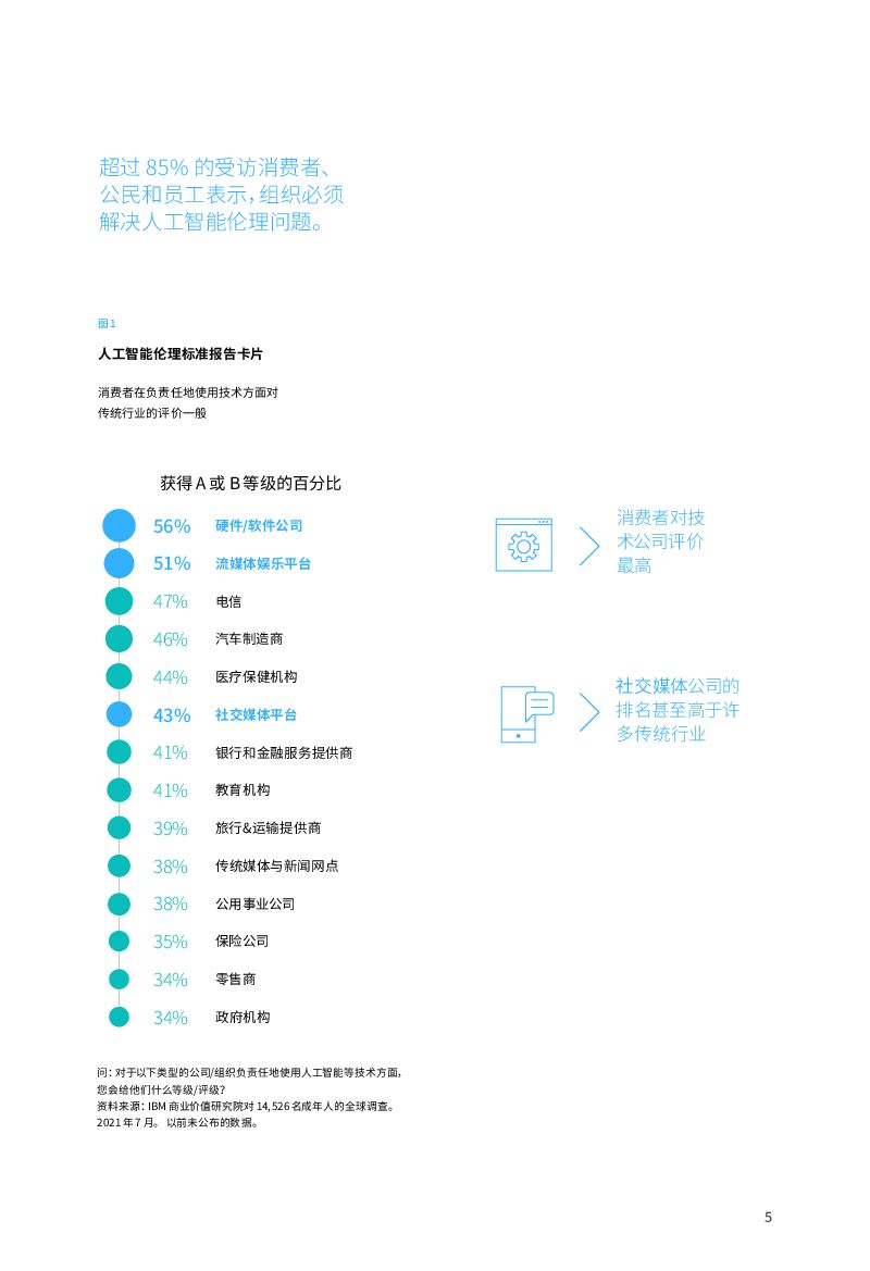 IBM：AI伦理道德方略：助力企业建立值得信赖的人工智能文化_第7页