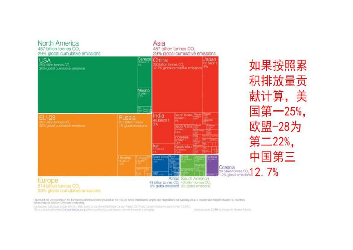 山西省碳达峰、碳中和面临的形势及企业碳排放管理思路_第10页