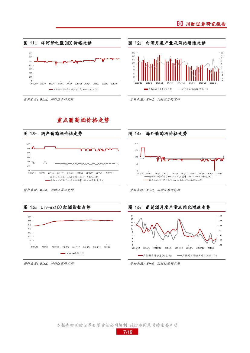 川财证券：食品饮料行业周报：三季报披露完毕，白酒板块分化显著_第7页
