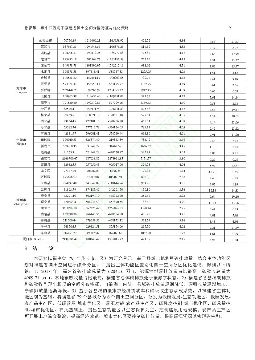 福建农林大学：碳中和视角下福建省国土空间分区特征与优化策略_第9页