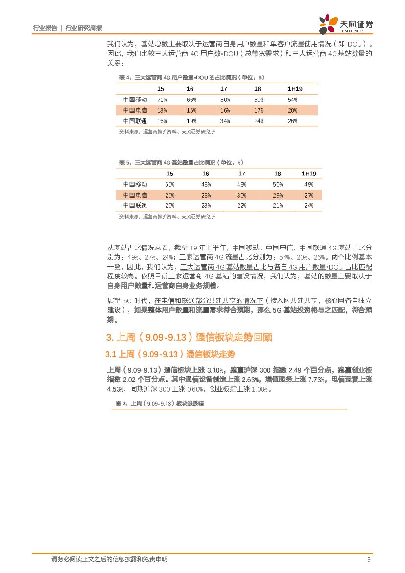 天风证券：通信行业研究周报：联通电信共建共享加速5G建设，科技部印发人工智能指引_第9页