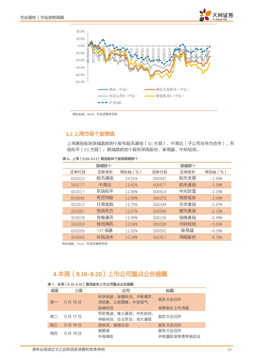 天风证券：通信行业研究周报：联通电信共建共享加速5G建设，科技部印发人工智能指引_第10页