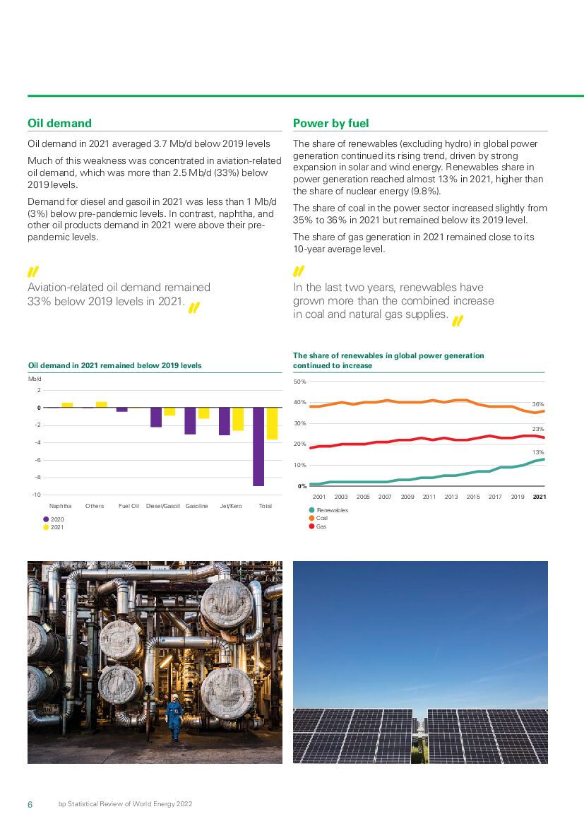 英国石油公司：BP世界能源统计年鉴2022（第71版）（英文版）_第8页