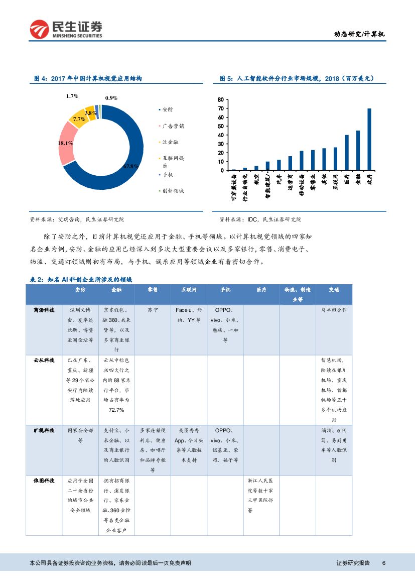 民生证券：民生计算机人工智能专题报告之一：计算机视觉：安防为先，创新领域多点渗透_第6页