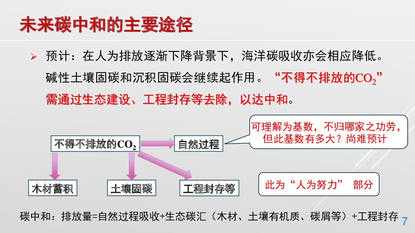 丁仲礼：中国碳中和框架路线图研究_第7页