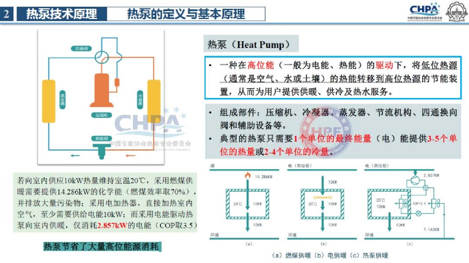 哈尔滨工业大学 倪龙：《热泵助力碳中和白皮书（2021）》技术解读_第8页