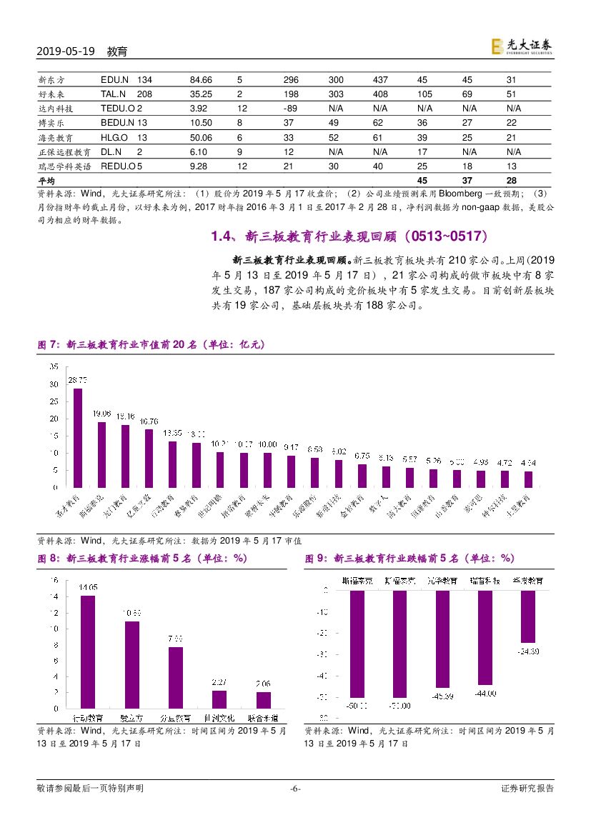 光大证券：教育行业跨市场周报（第73期）：国际人工智能与教育大会在京召开，习总书记致贺信_第6页