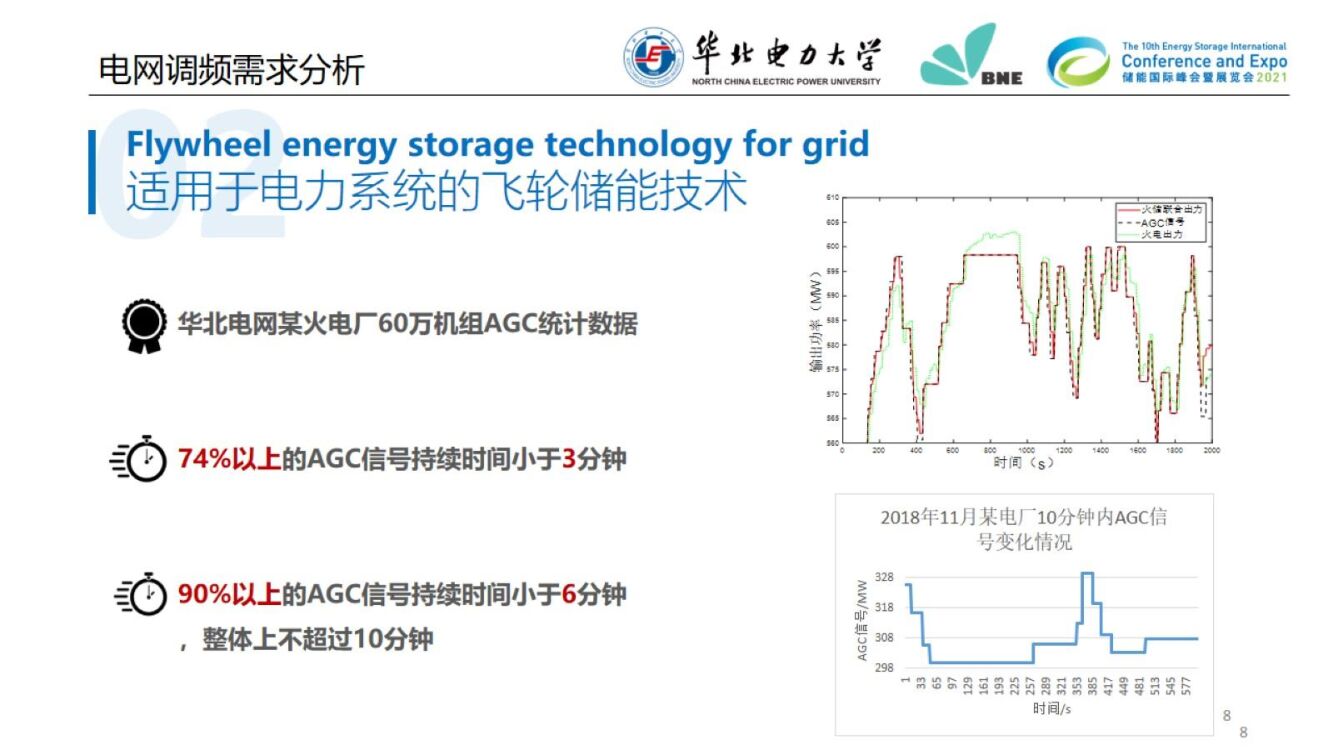 华北电力大学：“碳中和”目标下的先进飞轮储能技术及电网规模应用_第9页
